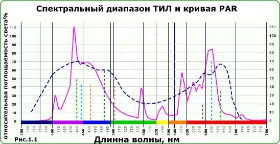 Фитолампа индукционная Юпитер 250 W+Эпра (RED+BLUE)Фитолампа индукционная Юпитер 250 W+Эпра (RED+BLUE)