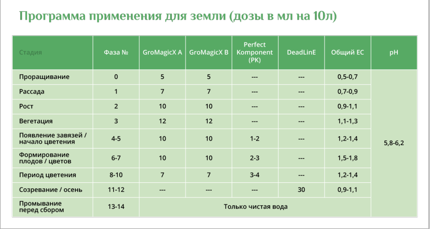 Стимулятор цветения DeadLinE 0.5лСтимулятор цветения DeadLinE 0.5л