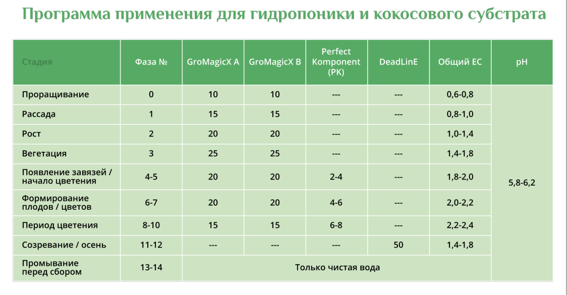 Стимулятор цветения DeadLinE 5 литровСтимулятор цветения DeadLinE 5 литров