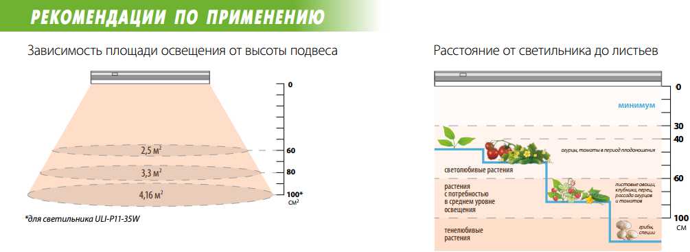 Стимулятор цветения DeadLinE 0.5лСтимулятор цветения DeadLinE 0.5л